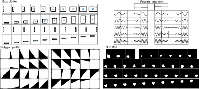 Figure 2 for SimVAE: Simulator-Assisted Training forInterpretable Generative Models