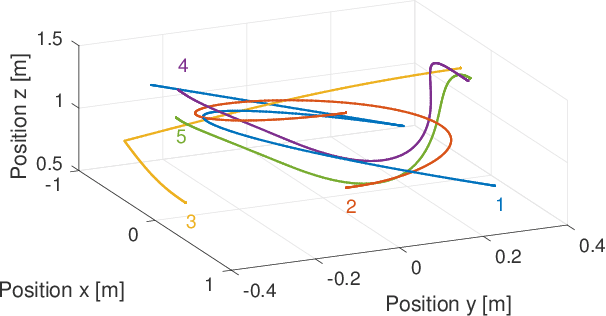 Figure 3 for Adaptive Model Predictive Control for High-Accuracy Trajectory Tracking in Changing Conditions