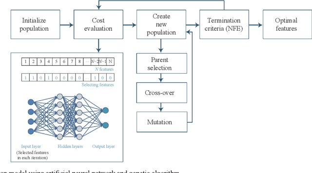 Figure 2 for AI-based Modeling and Data-driven Evaluation for Smart Manufacturing Processes