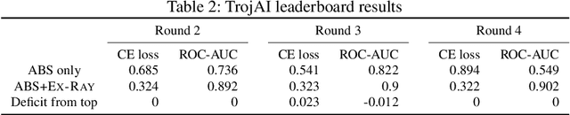 Figure 4 for EX-RAY: Distinguishing Injected Backdoor from Natural Features in Neural Networks by Examining Differential Feature Symmetry