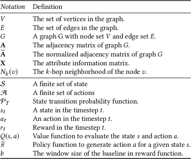 Figure 2 for Policy-GNN: Aggregation Optimization for Graph Neural Networks