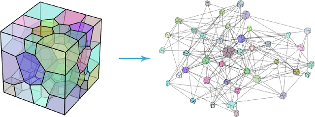 Figure 1 for Geometric deep learning for computational mechanics Part I: Anisotropic Hyperelasticity