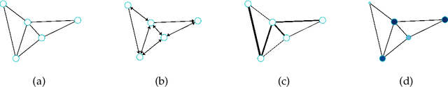 Figure 3 for Geometric deep learning for computational mechanics Part I: Anisotropic Hyperelasticity
