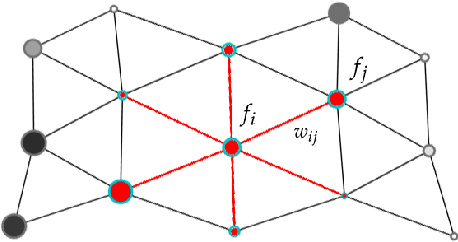 Figure 4 for Geometric deep learning for computational mechanics Part I: Anisotropic Hyperelasticity