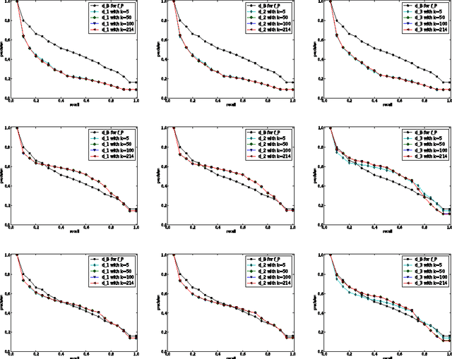 Figure 4 for Comparing persistence diagrams through complex vectors