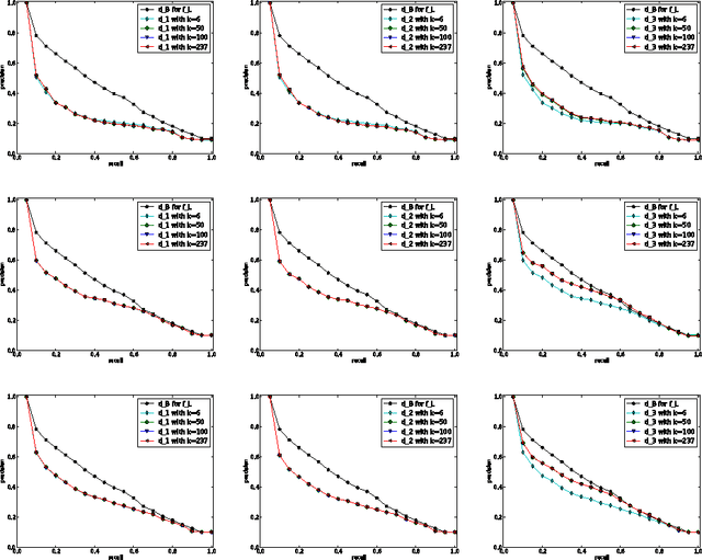 Figure 2 for Comparing persistence diagrams through complex vectors