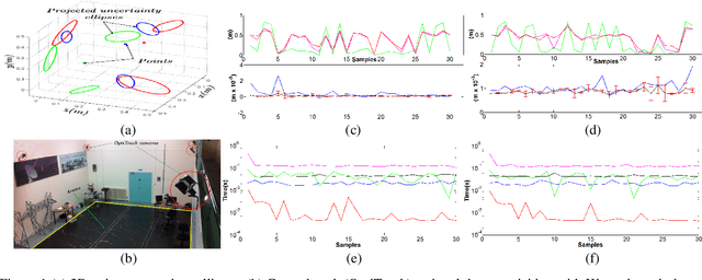 Figure 1 for A recursive robust filtering approach for 3D registration