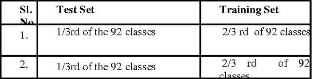 Figure 2 for Robust 3D face recognition in presence of pose and partial occlusions or missing parts