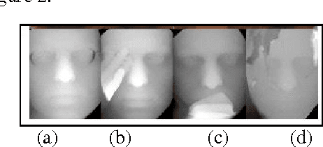 Figure 3 for Robust 3D face recognition in presence of pose and partial occlusions or missing parts