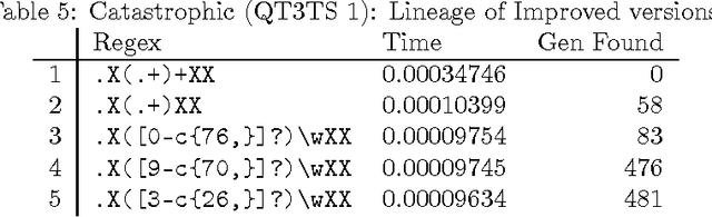 Figure 4 for A Search for Improved Performance in Regular Expressions