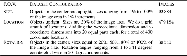 Figure 2 for On Robustness and Transferability of Convolutional Neural Networks
