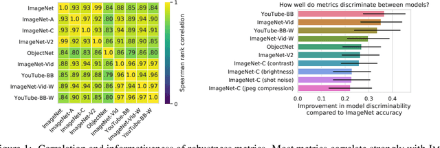 Figure 1 for On Robustness and Transferability of Convolutional Neural Networks
