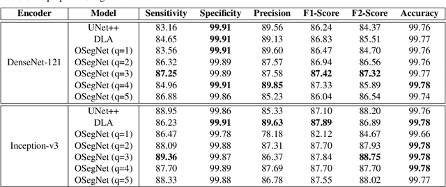 Figure 2 for OSegNet: Operational Segmentation Network for COVID-19 Detection using Chest X-ray Images