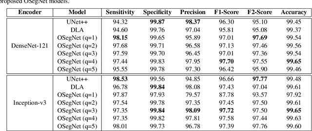 Figure 4 for OSegNet: Operational Segmentation Network for COVID-19 Detection using Chest X-ray Images