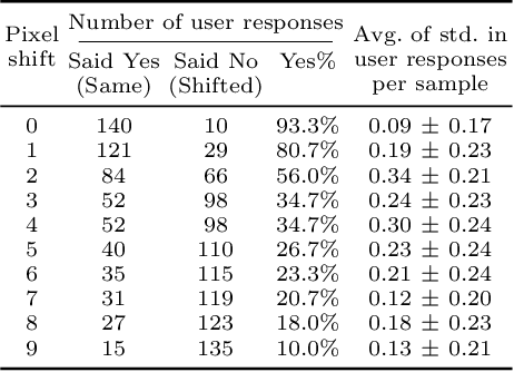 Figure 2 for Shift-tolerant Perceptual Similarity Metric