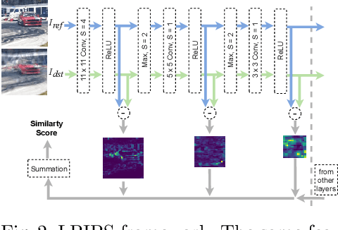 Figure 4 for Shift-tolerant Perceptual Similarity Metric