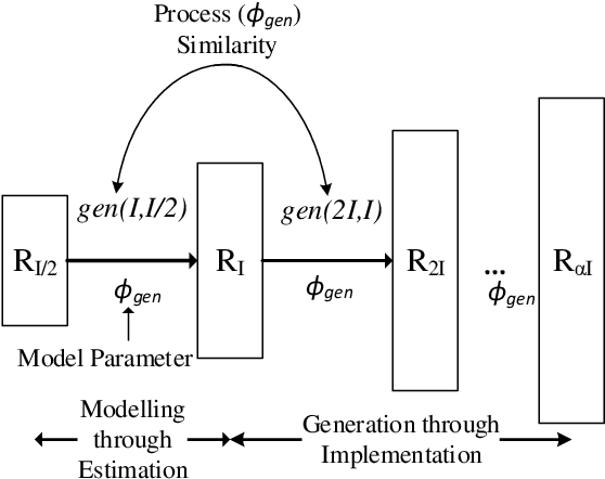 Figure 2 for Across-scale Process Similarity based Interpolation for Image Super-Resolution