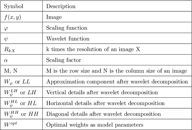 Figure 1 for Across-scale Process Similarity based Interpolation for Image Super-Resolution
