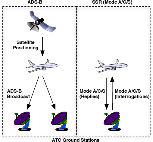 Figure 1 for Classi-Fly: Inferring Aircraft Categories from Open Data