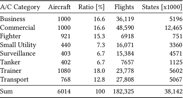 Figure 3 for Classi-Fly: Inferring Aircraft Categories from Open Data