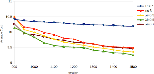 Figure 2 for Accelerated RRT* By Local Directional Visibility