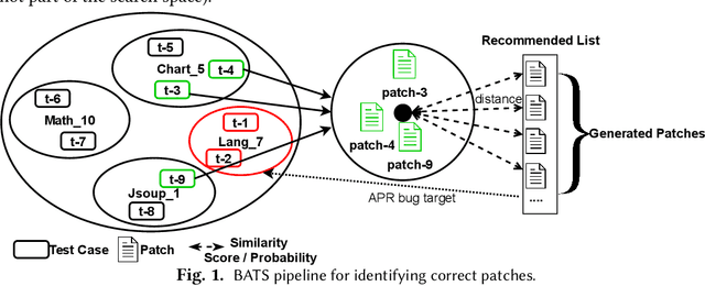 Figure 1 for Checking Patch Behaviour against Test Specification