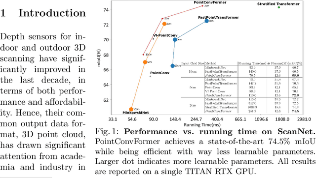 Figure 1 for PointConvFormer: Revenge of the Point-based Convolution