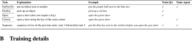 Figure 2 for EAGER: Asking and Answering Questions for Automatic Reward Shaping in Language-guided RL