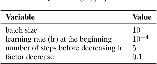 Figure 4 for EAGER: Asking and Answering Questions for Automatic Reward Shaping in Language-guided RL