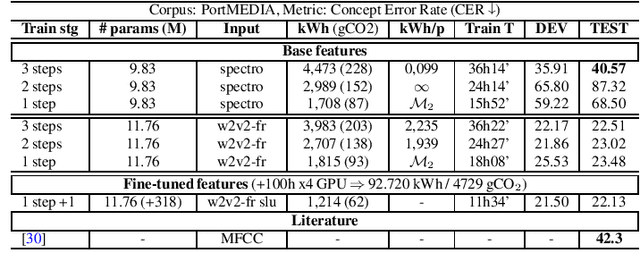 Figure 1 for Toward Low-Cost End-to-End Spoken Language Understanding