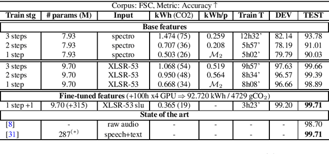 Figure 2 for Toward Low-Cost End-to-End Spoken Language Understanding