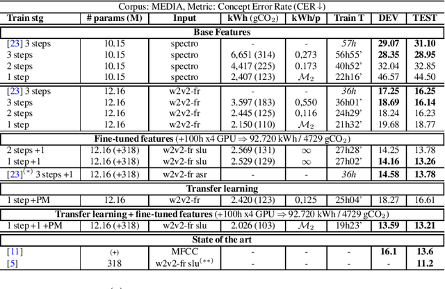 Figure 3 for Toward Low-Cost End-to-End Spoken Language Understanding