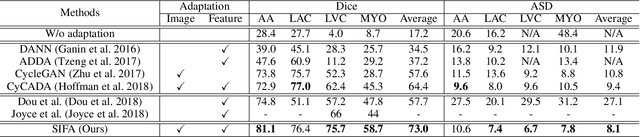 Figure 2 for Synergistic Image and Feature Adaptation: Towards Cross-Modality Domain Adaptation for Medical Image Segmentation