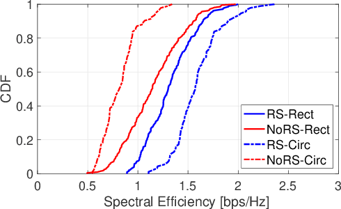 Figure 1 for Rate-Splitting assisted Massive Machine-Type Communications in Cell-Free Massive MIMO