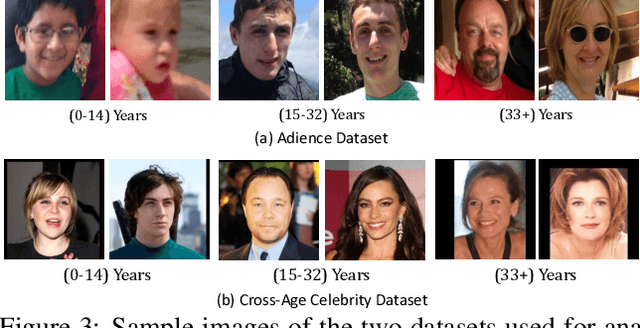 Figure 4 for Deep Learning for Face Recognition: Pride or Prejudiced?