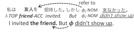 Figure 1 for Pseudo Zero Pronoun Resolution Improves Zero Anaphora Resolution