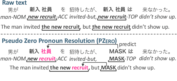 Figure 3 for Pseudo Zero Pronoun Resolution Improves Zero Anaphora Resolution