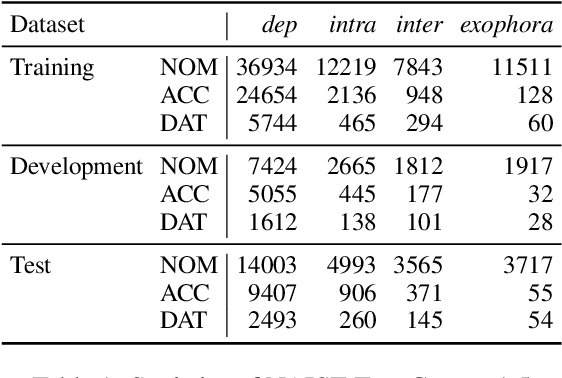 Figure 2 for Pseudo Zero Pronoun Resolution Improves Zero Anaphora Resolution