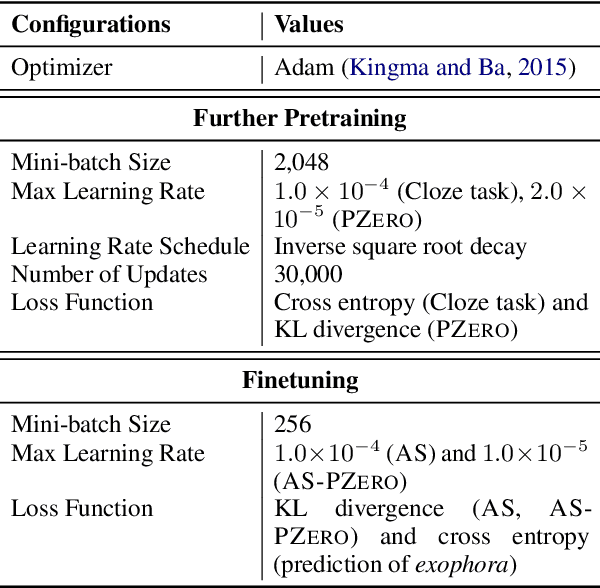 Figure 4 for Pseudo Zero Pronoun Resolution Improves Zero Anaphora Resolution