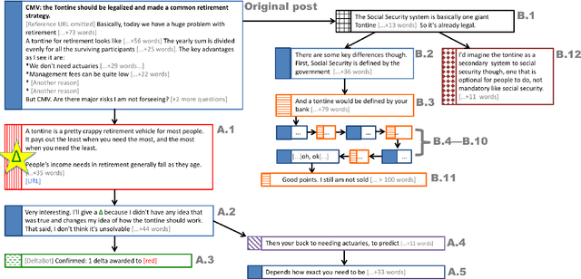 Figure 1 for Winning Arguments: Interaction Dynamics and Persuasion Strategies in Good-faith Online Discussions