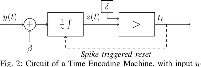 Figure 2 for How Asynchronous Events Encode Video