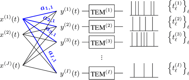 Figure 3 for How Asynchronous Events Encode Video