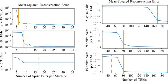 Figure 4 for How Asynchronous Events Encode Video