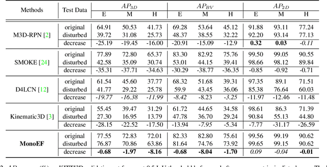 Figure 4 for Monocular 3D Object Detection: An Extrinsic Parameter Free Approach