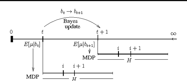 Figure 1 for Near-Optimal BRL using Optimistic Local Transitions