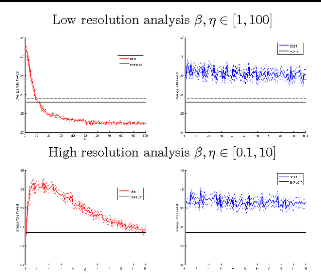 Figure 3 for Near-Optimal BRL using Optimistic Local Transitions