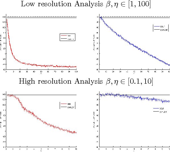 Figure 4 for Near-Optimal BRL using Optimistic Local Transitions