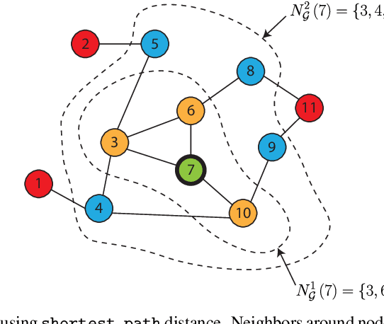 Figure 1 for Geometric Affinity Propagation for Clustering with Network Knowledge