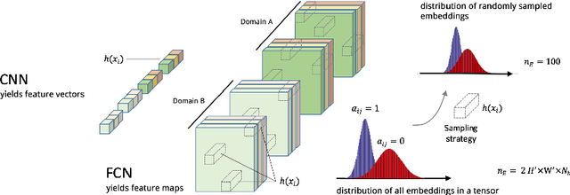 Figure 3 for Semi-Supervised Deep Learning for Fully Convolutional Networks