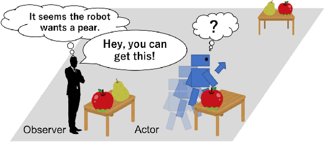 Figure 1 for Bayesian Inference of Self-intention Attributed by Observer